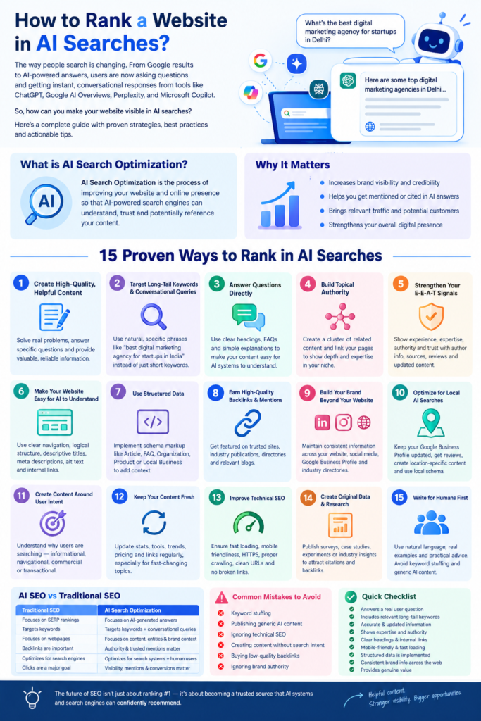 How to rank a website in AI Searches